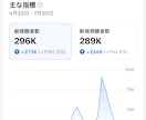 TikTokバズ演出の裏技教えます バズの裏側、業者の手法を完全解説 イメージ2