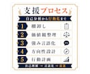 無名大学卒→外資コンサルが就職・進路を支援します 200名超支援｜業界選びから書類選考・面接対策まで イメージ3