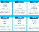 低価格で高品質な名刺やカードのデザイン作成します シンプルでスタイリッシュなデザインが得意です！ イメージ2