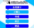 パっと目を引くビジネス系バナーを制作いたします 気になることや疑問点は何でもお気軽にご相談ください！ イメージ3