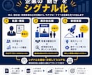 当たる営業に変えるリスト提供します 今、動いている企業が分かる営業リスト イメージ3