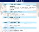 30年営業経験で売上を最大化するLPを制作します 営業の知見で顧客の不安を解消し、成約に導く イメージ4