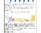 採択実績のある事業計画書を提供します 小規模持続化補助金の採択事業計画書提供・アドバイス イメージ4