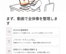 採用がうまくいかない原因と適な改善方法を伝授します 求人では伝わらない「仕事の現実」を整理する講座 イメージ7