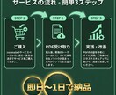 利益が残る「リピート対策」PDFを納品します 10年経営者が教える、利益が残るリピートの仕組み イメージ5