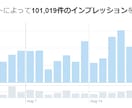 Twitterのインプを上げる裏技手法を教えます 月間10万インプレッション以上！ツイッターのアクセスUPに！ イメージ2