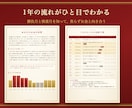 あなただけの「財運カレンダー」を12ヶ月分作ります お金が動く日と慎重な日が日付でわかる12ヶ月 イメージ4
