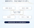 実績多数の行政書士が離婚協議書を作成します 作成数千件。初回原案通常3営業日。養育費・年金分割も対応。 イメージ2