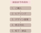 インスタで集客UPの大人可愛い画像を作成します 修正無制限！プロの技術でターゲットに刺さる！統一感ある投稿に イメージ8