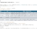 67ページ！特許法の講義資料を販売します 弁理士試験対策の教科書にも！研修用の資料としても利用可能！ イメージ4