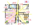 開運✨️◇風水1流派で間取り鑑定します 《生年月日》方位の吉凶・周辺環境確認、家具のレイアウトご相談 イメージ3