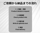 Amazon Japan Listing作成します 海外セラー向けAmazon商品説明 イメージ4