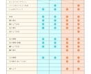 Live2Dモデル、最初から最後まで制作します 全行程からデザイン、モデリングのみも可能です！ イメージ3