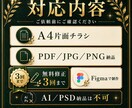 売れるバナー・チラシを制作します 元マネージャー目線の戦略とデザインで売れる見せ方を作ります イメージ3