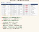 面倒なExcel作業をVBA・関数で自動化します 事務20年の現場目線｜手順書つき・納品後1か月は無料で手直し イメージ2