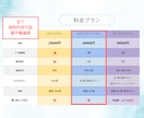 素材・テンプレ不使用。完全オリジナルロゴ制作します 【6月末まで1万5千円引き】商用利用・著作権譲渡料込み イメージ4