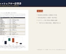 タイ企業の信用調査 財務を日本語で分析します 会計実務者がタイ語の原資料を分析。書面調査（実地確認なし） イメージ8