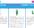LP制作20000円でお受けさせていただきます LPの知識が無い方でも、まずはご相談下さい。（4月末まで） イメージ3