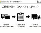 医療広告対応・看護師がSEO記事を執筆します ヘルスケア・医療・美容医療の記事が得意です イメージ3