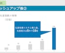 あなたの「伝えたい」をパワーポイントにします 凝ったデザインほど伝わらない。要点がぼやける。 イメージ7