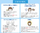 デフォルメ！ブログ、SNSに使えるアイコン描きます 商用利用可！デフォルメ、似顔絵で素敵なアイコン、イラストを♡ イメージ4