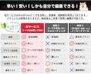 格安！WordPressでホームページを制作します 安いけどこれで十分！初心者でも簡単に更新できるホームーページ イメージ5