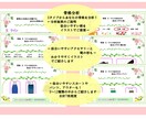 お写真ナシで！お顔、スタイル分析いたします カラーやスタイル各診断への写真添付に抵抗のある方は是非！ イメージ4