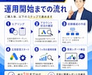 運用歴5年の現役者がGoogle広告を運用します 少額予算OK｜初期設定・改善・レポート対応 イメージ4