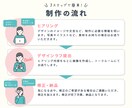 女性向けのTwitterヘッダー作成します 先着5名様限定の低価格×丁寧なヒアリング イメージ4