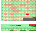 米国株分析】米国株データ自動生成ツール売ります 主要３指数・人気ETFのパフォーマンスを自動取得する イメージ8