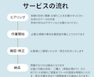 看護師が作るマニュアル作成します 看護師歴10年の現場目線誰にでもわかりやすく正しく伝わる イメージ5
