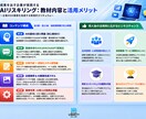 AI活用支援｜企業向けAI動画研修教材を提供します ＼先行導入企業様向け 特別価格／ご希望の章ごとに選んで購入可 イメージ5