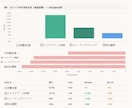 見るのはココだけ！日足２本FXロジック提供します 全ロジック動画説明（PDF付属）+MT4インジケーター イメージ12