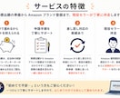 Amazonブランド登録を一緒に進めます 現役セラーが申請準備から登録まで丁寧に伴走サポート イメージ3