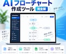 AIフローチャート作成ツールを提供します AI×Googleスプレッドシートで業務フローを簡単作成 イメージ1