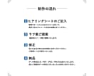 あなたの想いをカタチにします 修正無制限、みなさまがご納得いくまで付き合います。 イメージ4