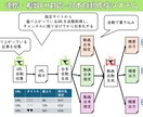 AI動画を超えたショート自動化システムを構築します あなたの欲しかった動画が生成されるようにカスタマイズします！ イメージ9