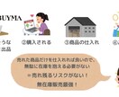 仕組みから活動方法まで「BUYMAの全て」教えます 在宅仕事がしたい方にオススメ！憧れのブランド品を販売する仕事 イメージ2