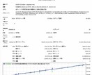 少ない時間でお金を稼ぐ方法教えます FXでシンプルで安全な手法をあなただけに！ イメージ6
