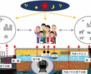 あなたの文字から潜在意識を読み解きます 彼の生年月日が分からなくとも、相性がわかります イメージ1