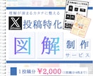 図解で彩る、ひと目で伝えるX投稿をお手伝いします X(旧Twitter)特化の図解、制作いたします イメージ1