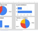 スプレッドシート日報を使える形に初期設定します 日報を自動・見える化します サンプルあり イメージ5