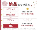 営業資料・提案書｜原稿なしでもゼロから設計します HP・メモ・ヒアリングから、伝わる構成とデザインを作成 イメージ5