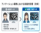 自動車アノテーション品質支援ます ADASデータの異常、実車経験者が原因を特定します イメージ7