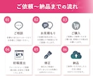 3名限定☆女性集客に強い！魅力が届くLP作成します 【世界観×マーケティング視点】反応が取れるデザインで集客UP イメージ9