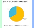 あなたの言葉で語れるキャリアを見つけます “本当の自分”が見つかる、90分の1on1セッション イメージ5