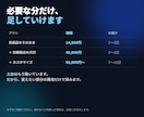 AIで発信業務を自動化するツールを提供します 毎朝の「今日なに投稿しよう」を、なくします イメージ4