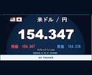 テレビ風の大画面レート表示をMT4で実現します ドル円・金・原油などを、眺めるための専用画面に イメージ1