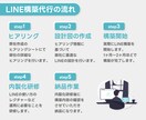 Lステップやエルメを活用したLINE構築をします アカウント作成からデザイン、ライティングまで全て構築します！ イメージ3
