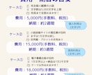 あなたの想い、じっくり聞いて小説執筆いたします 小説依頼実績300件超え、じっくり付き合います。 イメージ3